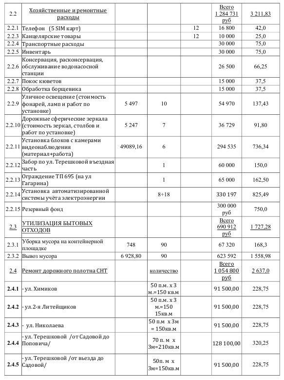 Смета на монтаж шкафа учета